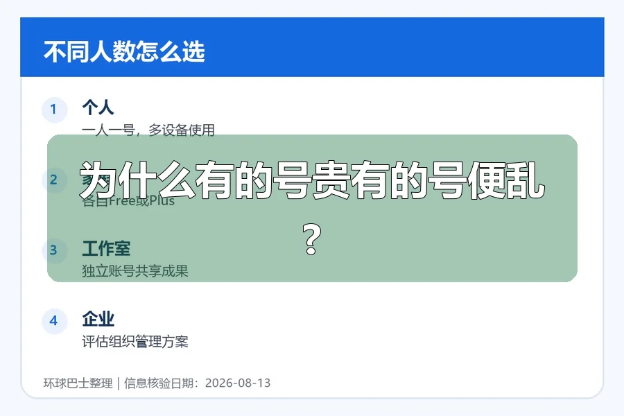 为什么有的号贵有的号便乱?